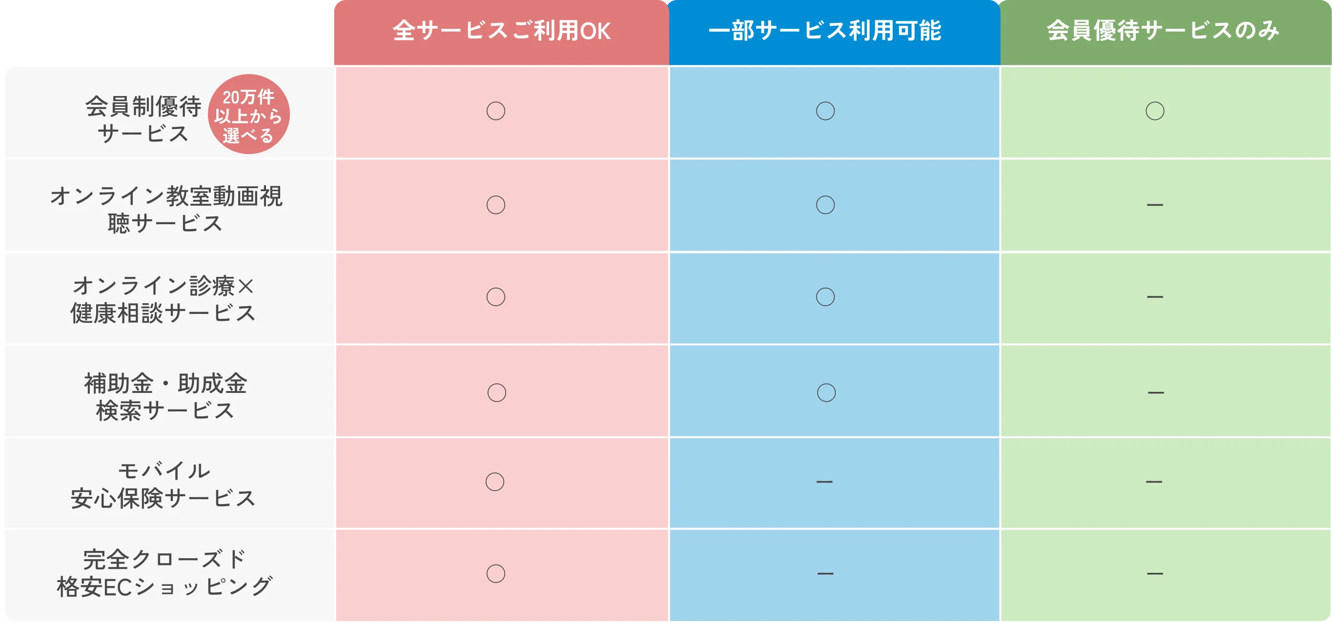 プラン一覧表