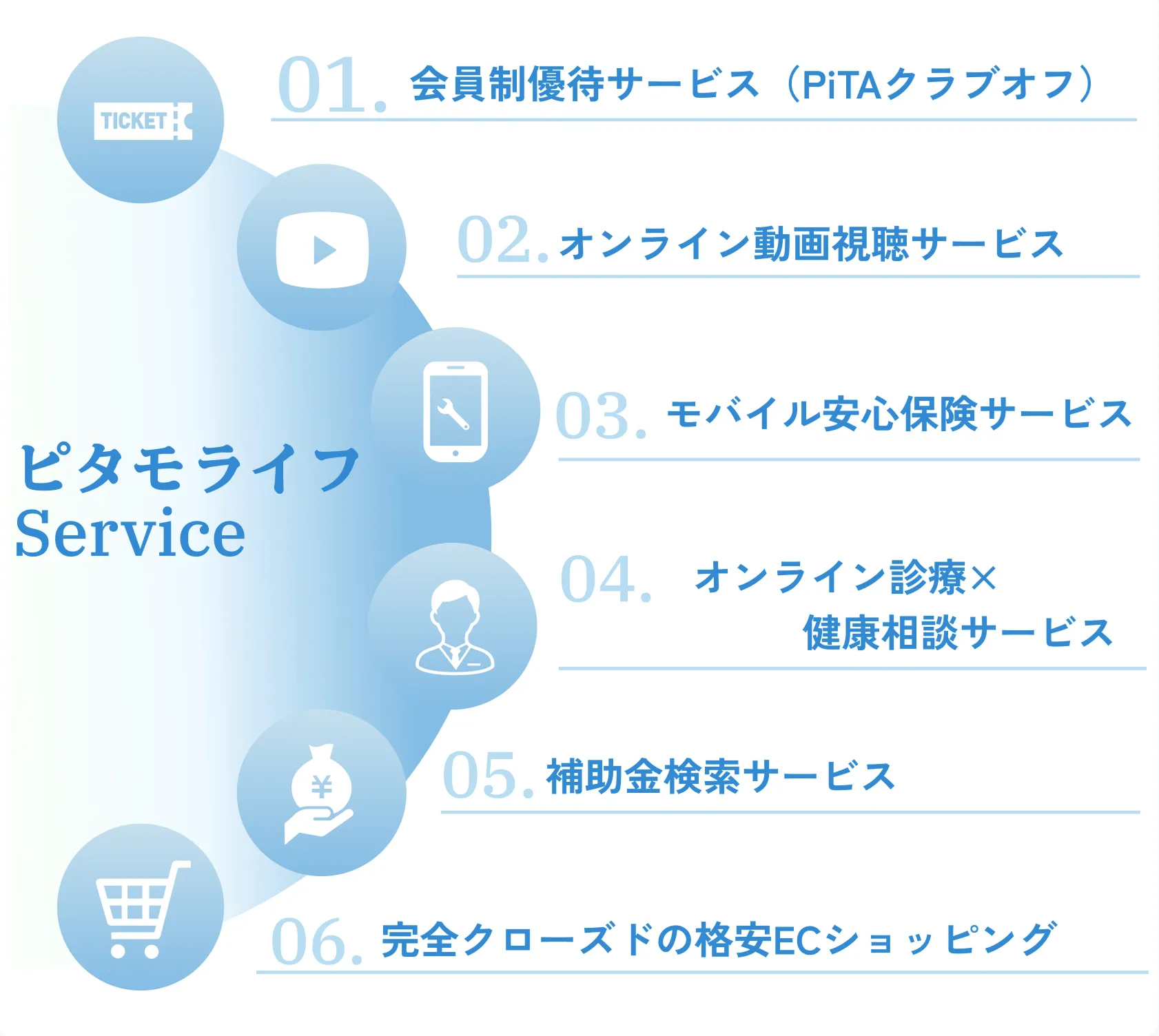 ピタモライフサービス一覧
