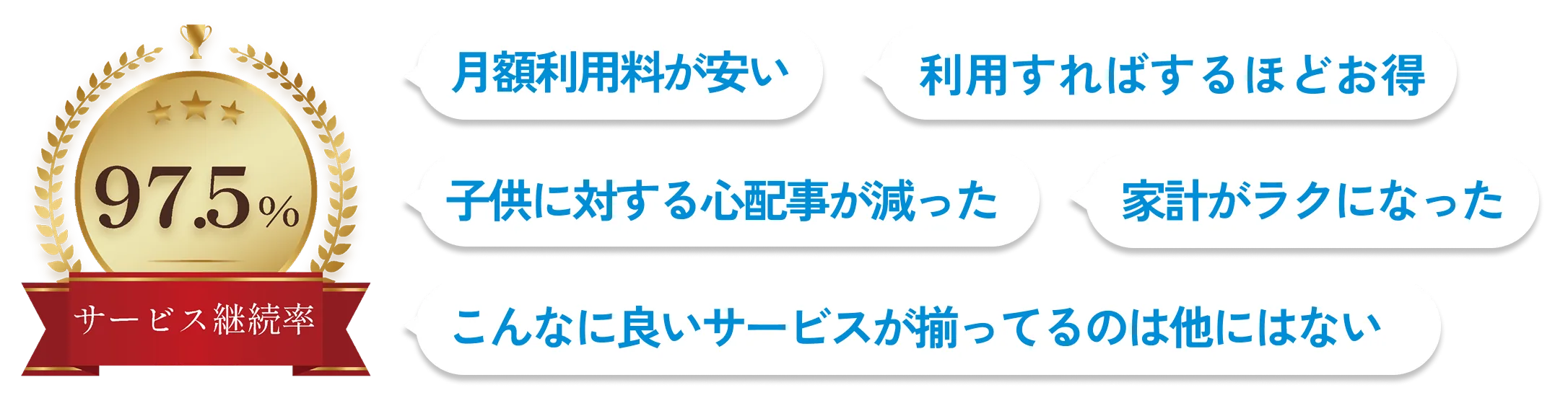 サービス継続率97.5%